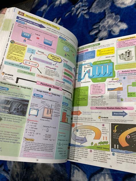 Peta Minda Visual Diagram Fizik Physics Spm Hobbies Toys Books Magazines Textbooks On