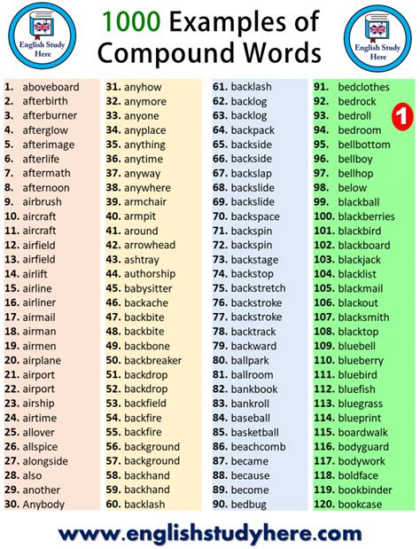 A compound verb is a verb that consists of more than one word. 1000 Examples of Compound Words | Compound words, English ...