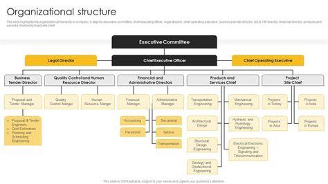 Engineering Company Profile Organizational Structure Presentation