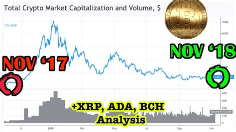 It does not rely on a central server to process transactions or store funds. Cryptocurrency Market - very similar to last year. Bitcoin, XRP Ripple, Bitcoin Cash (BCH ...