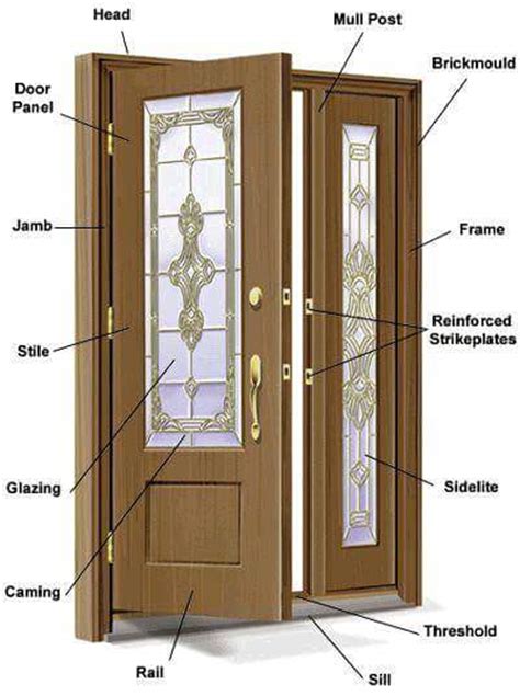 Basic Knowledge About Doors And Windows Dimensions Engineering Feed