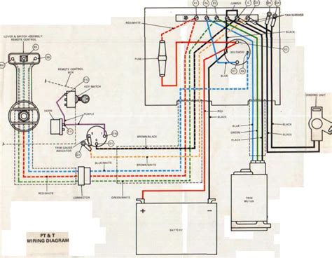 2011 f150 ecoboost wiring diagram. 2014 Yamaha 150 Hp Trim Wiring Diagram - Yamaha F115 Tilt ...