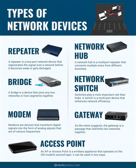 What Are Computer Network Devices Types Functions And Usage