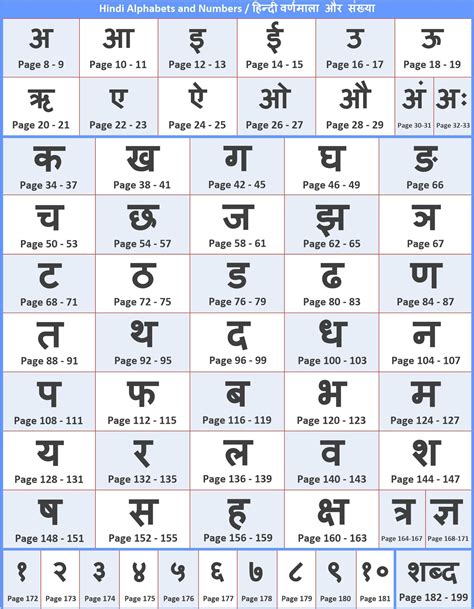 Learning to write the hindi letters. Hindi Alphabets and Letters With Pictures