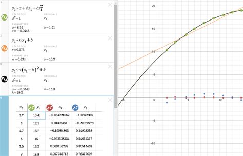 New Desmos Functions Stats Yay Journey Not The Destination