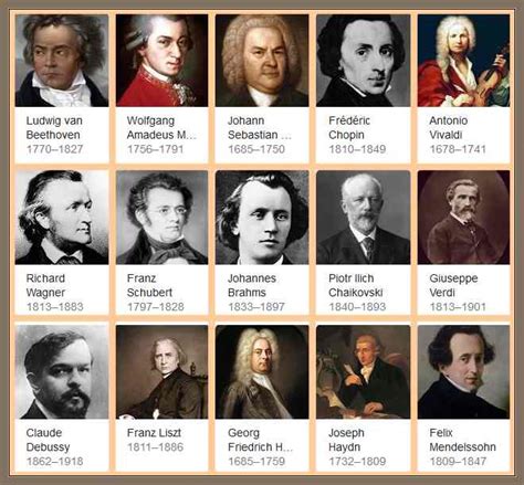 Cronologia De Grandes Compositores De Musica Clasica