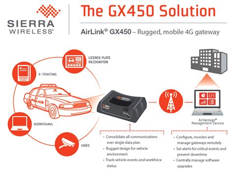 Sierra Wireless Gx450 Manual