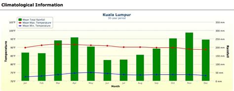 Visit Kuala Lumpur  Petronas Twin Towers  Batu Caves  Petaling Street