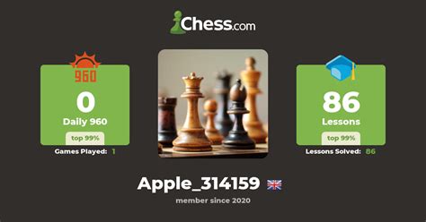 Apple314159 Chess Profile