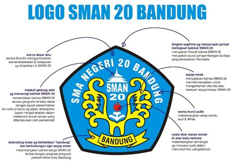 Logo Sekolah Sma Negeri 20 Bandung