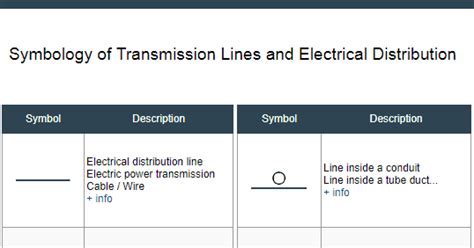 Símbolos Electrónicos Symbols Of Transmission Lines Electrical