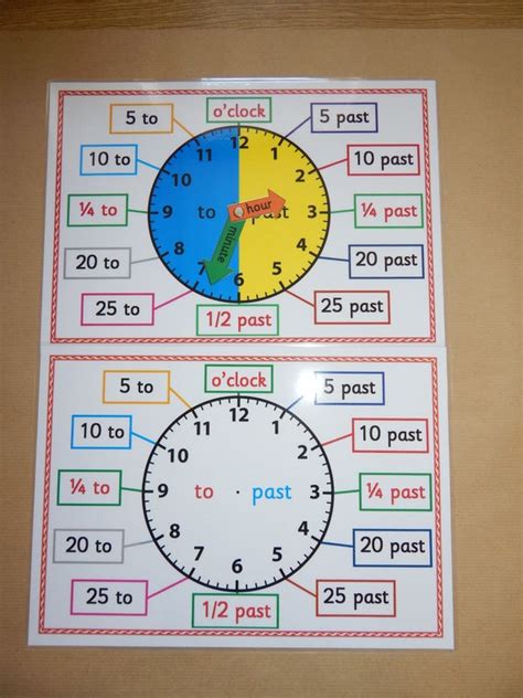 Telling The Time Clocktime A4 Postermat Clock Face Ks1ks2 Numeracy