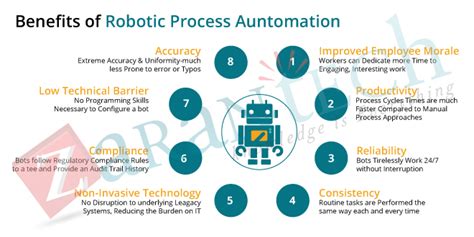 Business Benefits Of Robotic Process Automation Zarantech
