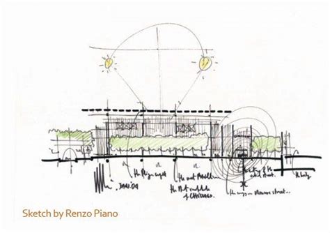 Renzo Piano Sketch Renzo Piano Renzo Piano Sketch Architecture