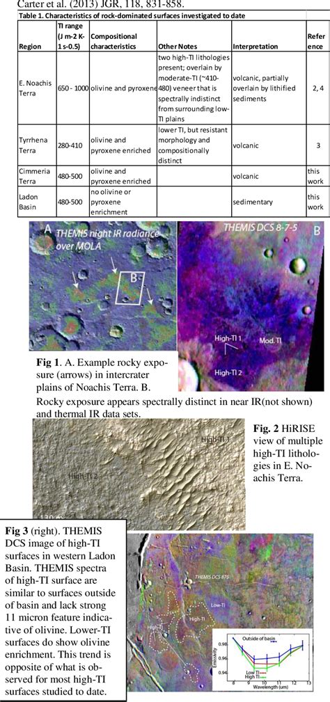 Figure 1 From A RECORD OF VOLCANIC AND SEDIMENTARY RESURFACING IN THE