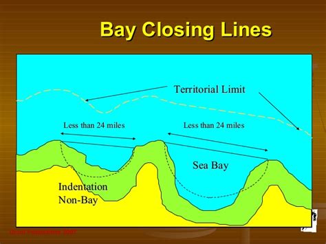 What Is The Meaning Of “closing Line” In Law Of The Sea Losc And