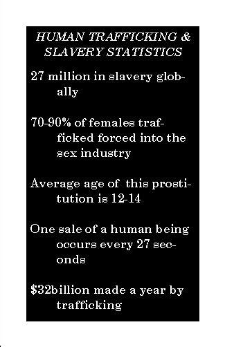 Ceitcis Blog Modern Day Slavery And Human Trafficking