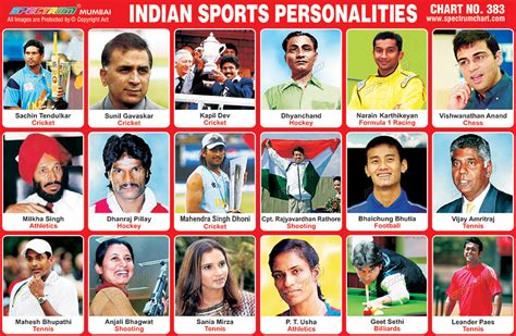 Thousands of name ideas for your sport business and instant availability check. Spectrum Educational Charts: Chart 383 - Indian Sports ...