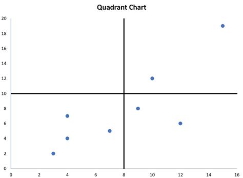 How To Create A Quadrant Chart In Excel Chart Walls My XXX Hot Girl