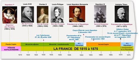 Frise Chronologique Histoire De France