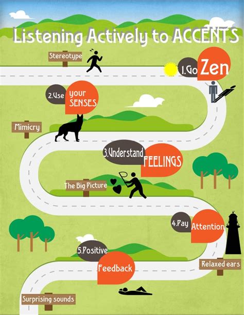 5 Ways To Listen Actively When Learning Accents And Why You Need To