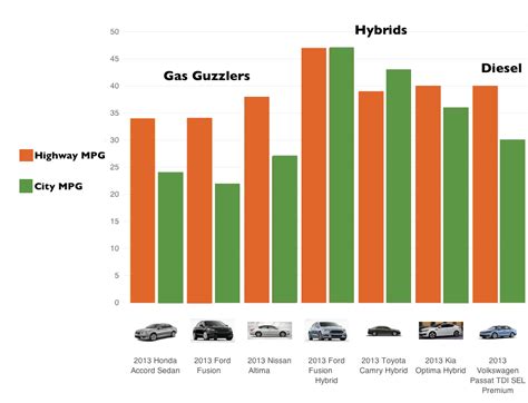 Todays Best Cars Gas Hybrid Diesel And Electric