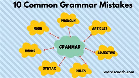 Basic Grammar Mistakes You Should Avoid Word Coach