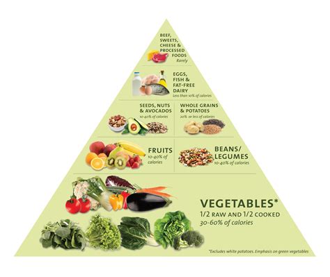 Our Foods Dirty Little Secrets A Food Pyramid Based On Your Health