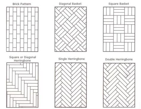 Ceramic Tile Patterns Sub Floor Laying Designs Straight English