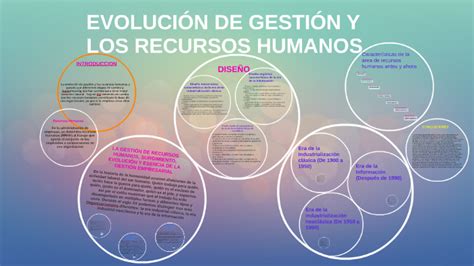 Evolucion De La Administracion De Los Recursos Humanos Timeline Images