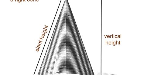 Median Don Steward Mathematics Teaching Cone Volume