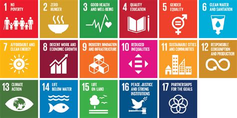Sustainable Development Goals What Are The Sdgs From The Yardarm