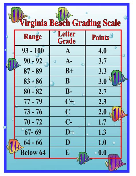 Moe Grading System For Primary School Printable Templates
