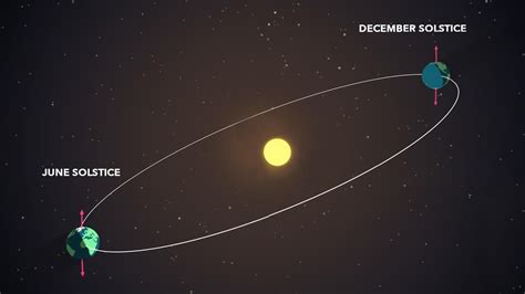 Happy Solstice December 2019 The Sun Today With Dr C Alex Young