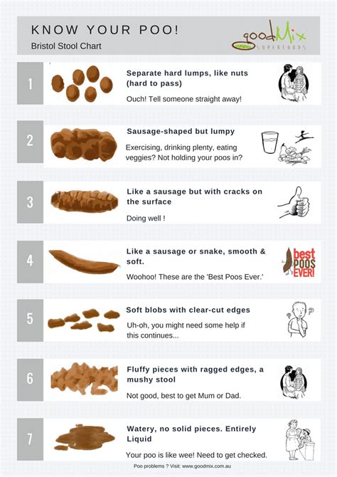 You must give _up_ this diet; Best Poos Ever - goodMix Superfoods