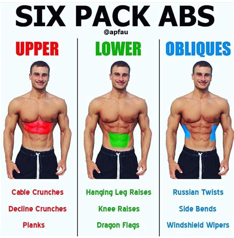 6 Pack Workout Abs Workout Routines Workout Challenge Workout Plan Workout Diet Weight