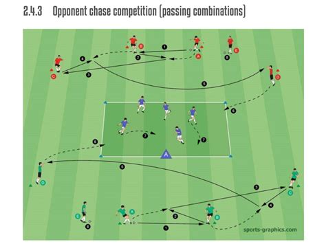Offensive Transition Actions Football Tactics In 2020 Football