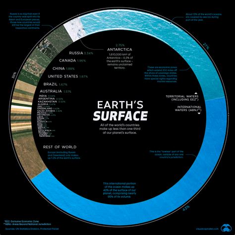 Chart Visualizing Countries By Share Of Earths Surface