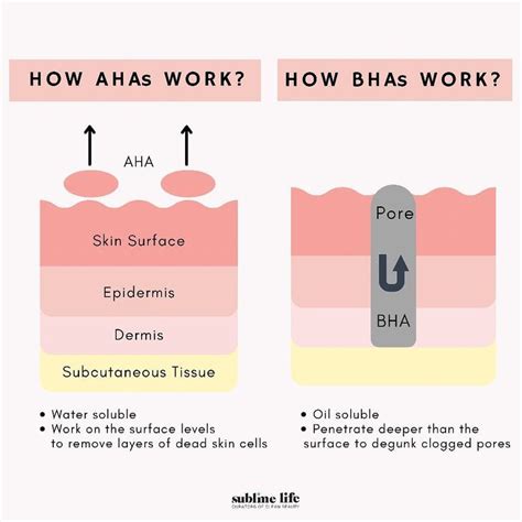 How Does Aha And Bha Work By Sublime Life Skin Aesthetics Skin Facts Natural Skin Care Diy