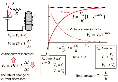 Voltage Across Capacitorinductor In Rlc Circuit