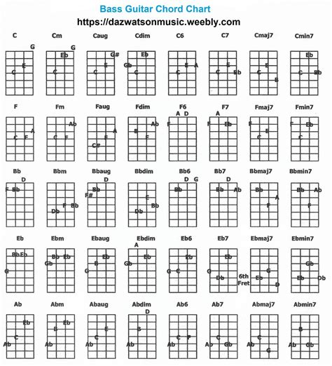 300 Free Easy Guitar Songs Tabs Tutorials Lessons ~ Bass Guitar Chords Bass Guitar