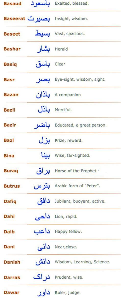 Islamic Baby Boy Names From Quran A To Z Canvas Bloop