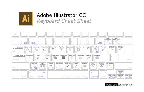 Adobe Illustrator Keyboard Shortcuts Cheat Sheet