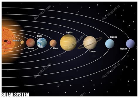 This image is a diagram of how the frames for the solar system portrait were taken. Diagram of Solar System — Stock Vector © pablofdezr1984 #78211492
