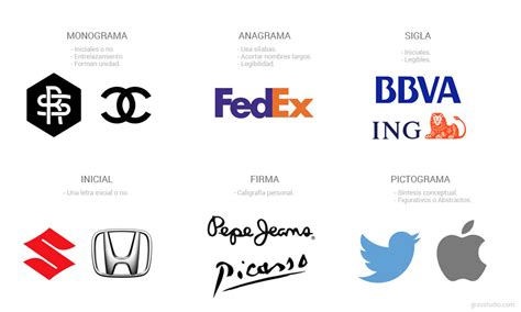 Diferencias Entre Logotipo Isotipo Imagotipo E Isologo Gravstudio