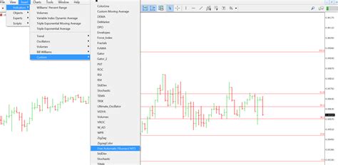 Auto Fibonacci Indicator For Mt4 And Mt5 Free