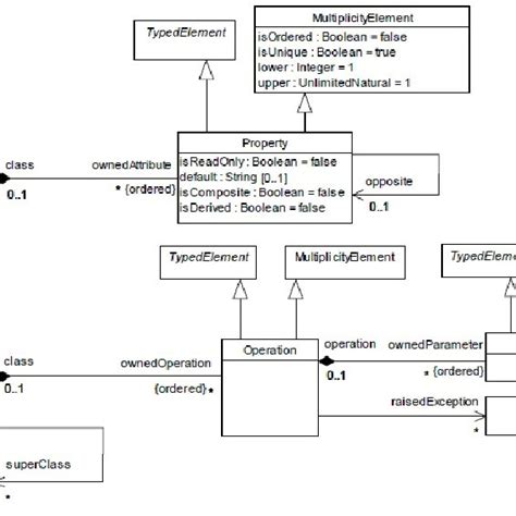 Parts Of A Uml Class Diagram Download Scientific Diagram
