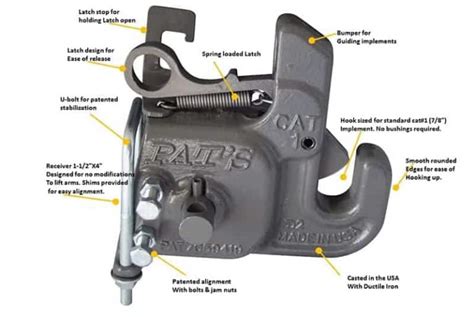 Pats Easy Change Quick Hitch Category 1 Ask Tractor Mike