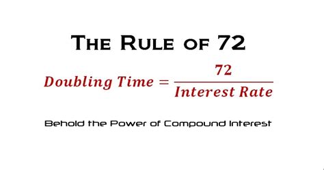 What Is The 7% Retirement Rule? 2