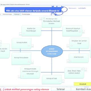 Ianya juga adalah merujuk kepada segala hukum yang disyariatkan oleh allah swt kepada umat manusia melalui rasulullah saw. Element of al-Maqasid al-Syariah | Download Scientific Diagram